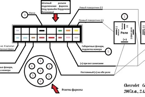 Подключение компонентов к автомобилю