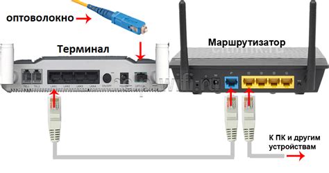 Подключение компьютера к интернету через кабель к роутеру Ростелеком