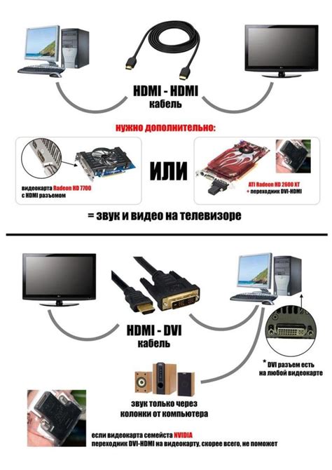 Подключение компьютера к телевизору