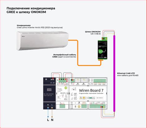 Подключение кондиционера Gree