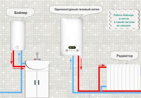 Подключение котла к системе горячего водоснабжения