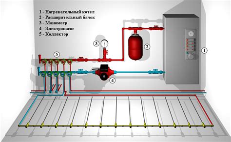 Подключение котла к системе отопления