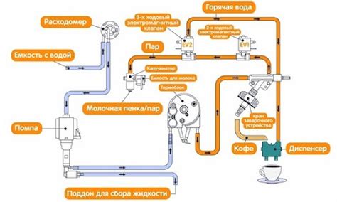 Подключение кофемашины