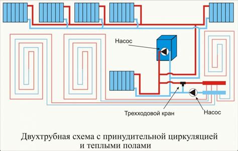 Подключение купели и системы отопления