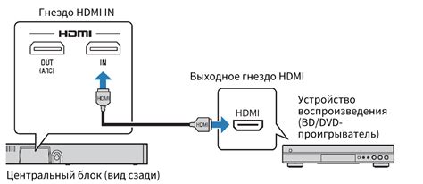 Подключение к ГФН