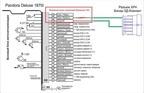 Подключение к Пандоре VX3100