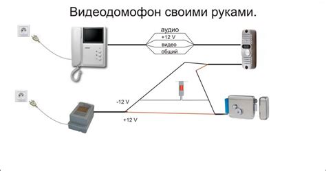 Подключение к домофонной системе