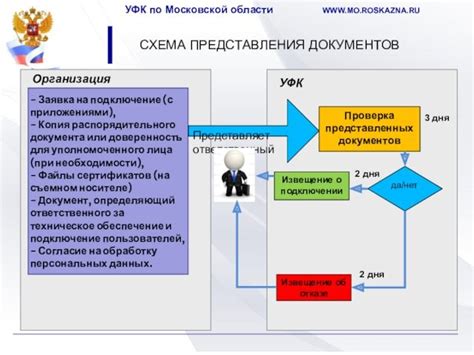 Подключение к другим компонентам системы