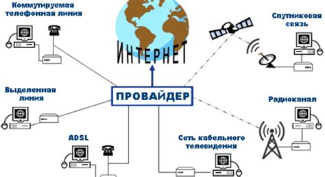 Подключение к интернету: проводное и беспроводное подключение