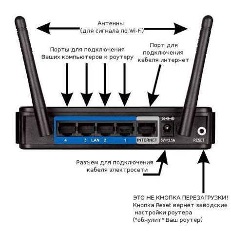 Подключение к роутеру Zyxel