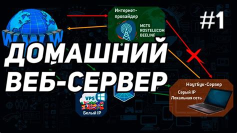 Подключение к серверу Эдисона: пошаговая инструкция для настройки