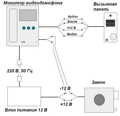 Подключение к сети домофона Дом.ру