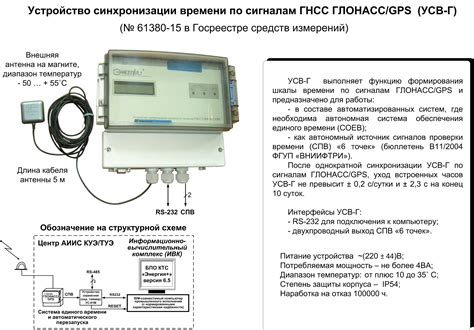 Подключение к синхронизации времени по GPS