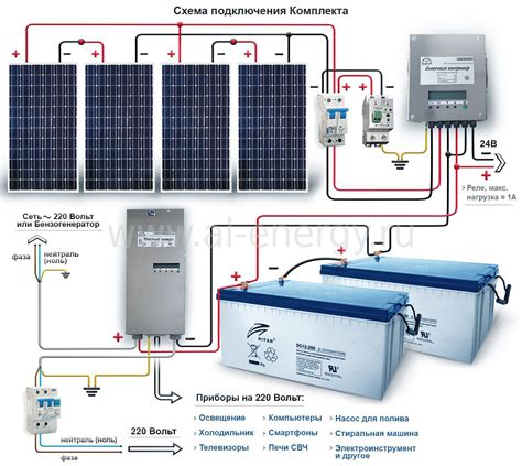 Подключение к солнечной панели