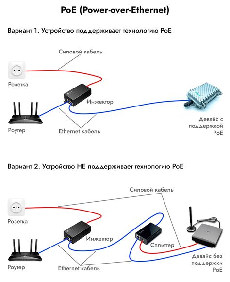 Подключение к трехфазному электропитанию