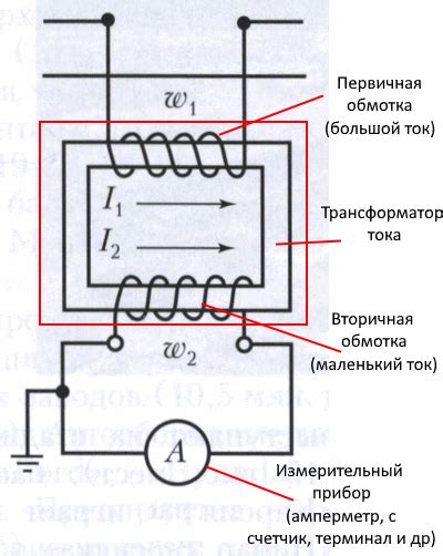 Подключение к электрической сети: основные моменты и правила безопасности