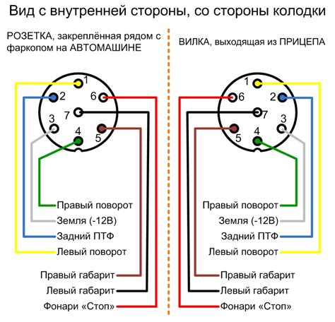 Подключение к электронике