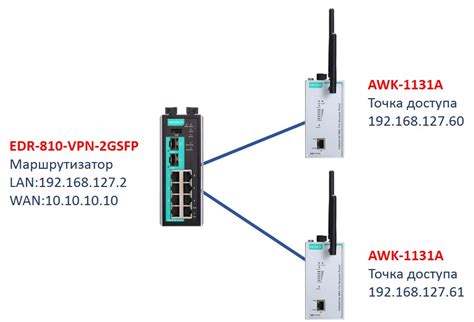 Подключение к Wi-Fi и базовая настройка