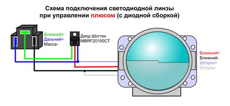 Подключение линзы