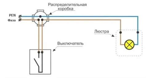 Подключение люстр к установленной проводке