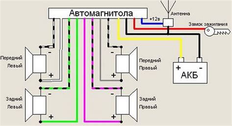 Подключение магнитолы к Дэйзи