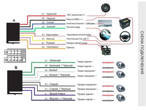 Подключение магнитолы к автомобилю