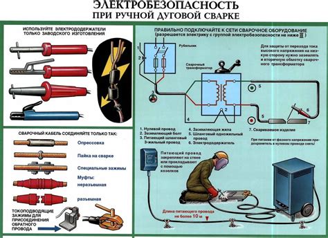 Подключение массы на сварочном аппарате: важные правила