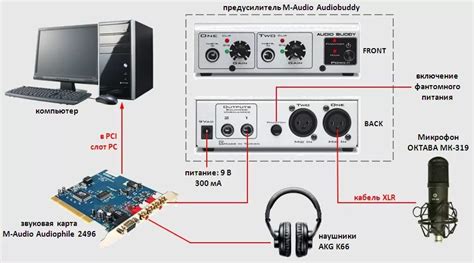 Подключение микрофона к звуковой карте