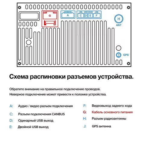 Подключение модема к автомагнитоле