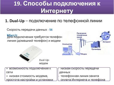 Подключение модема к сети мобильной связи