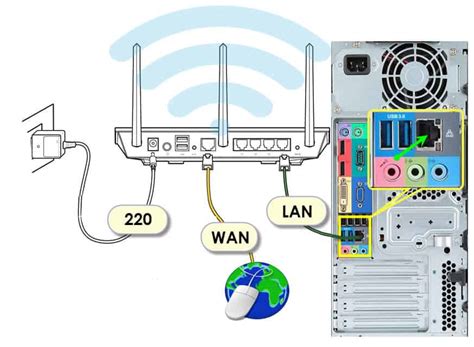 Подключение модема роутера к компьютеру по Wi-Fi