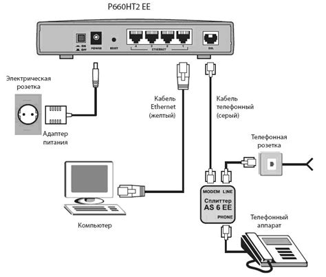 Подключение модема через Ethernet-порт