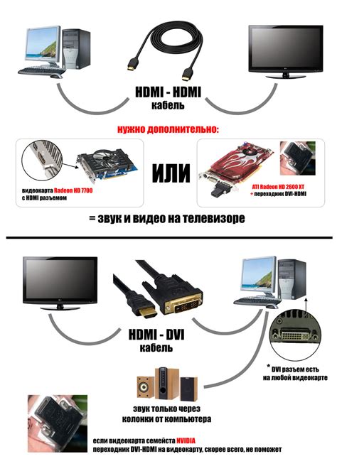 Подключение монитора компьютера к телевизору