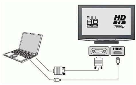 Подключение монитора от ноутбука к компьютеру через HDMI