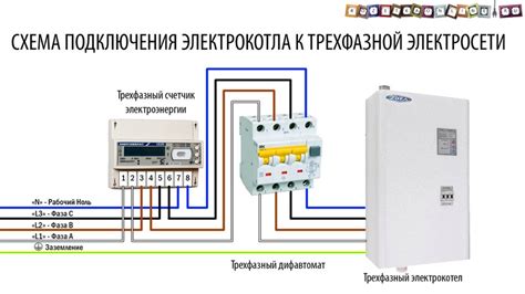 Подключение мощности к электросети: основные этапы