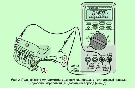 Подключение мультиметра к датчику