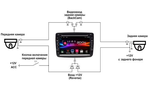 Подключение мьюзик спикера к магнитоле через USB-порт