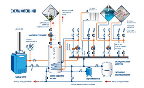 Подключение насоса системы горячего водоснабжения