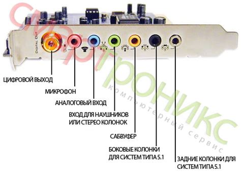 Подключение наушников к переднему разъему с помощью разъемов mini-jack и USB