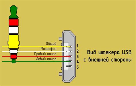 Подключение наушников с проводом