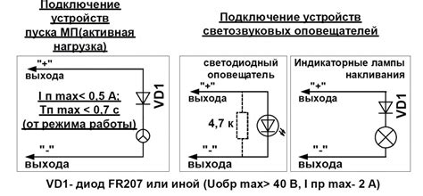 Подключение неустойчивой нагрузки