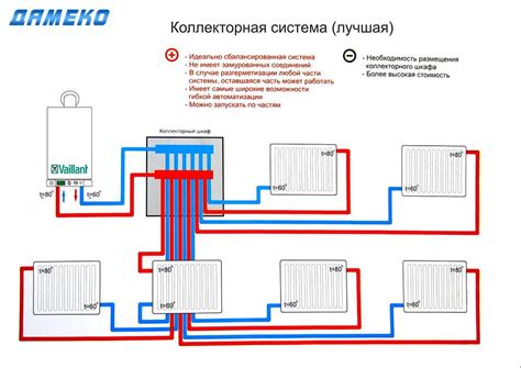 Подключение нового радиатора к системе отопления