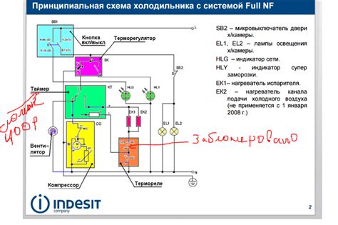 Подключение нового способа отключения морозильной камеры