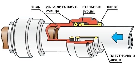 Подключение нового шланга к фильтру