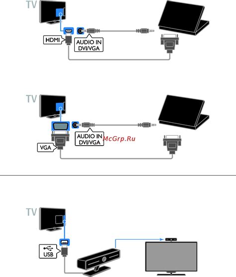 Подключение ноутбука к смарт-телевизору посредством Wi-Fi