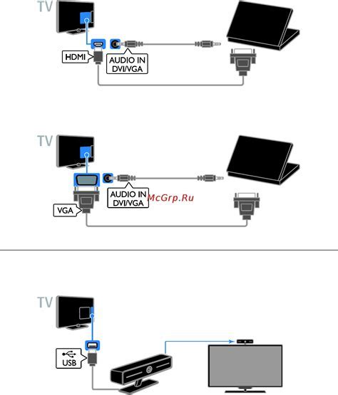 Подключение ноутбука к телевизору по Wi-Fi без проводов: инструкция