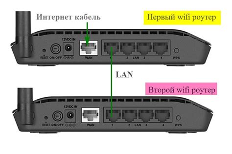 Подключение оазиса к роутеру через Ethernet-кабель