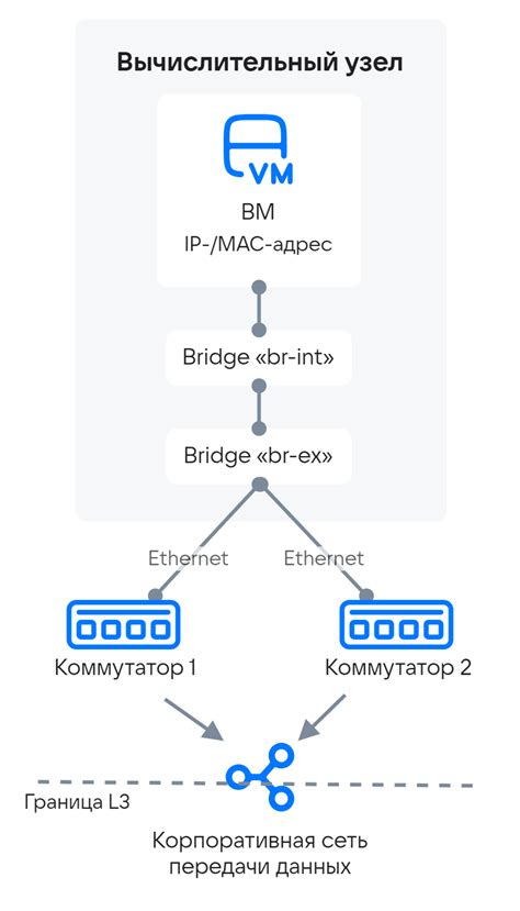 Подключение облака на iPhone