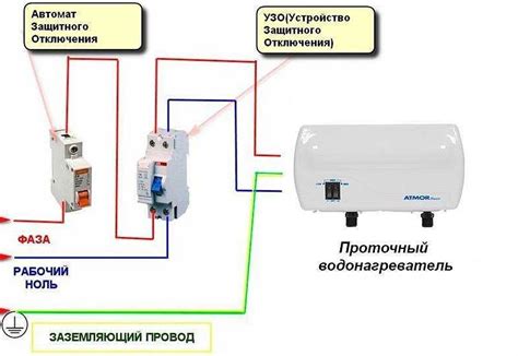 Подключение оросителя фрегат к водопроводной системе