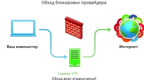 Подключение основного статуса